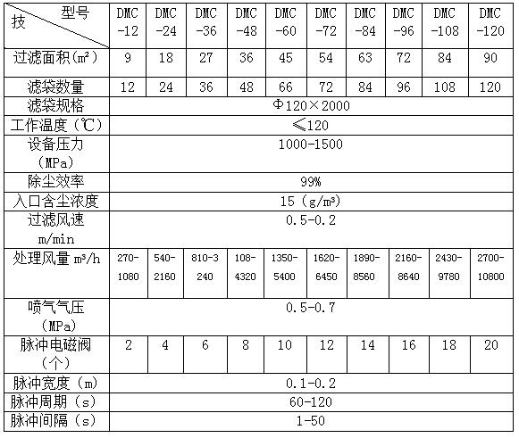 气力输送系统