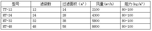 气力输送系统