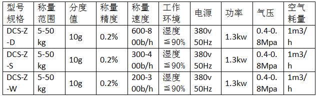 硫酸铵包装秤