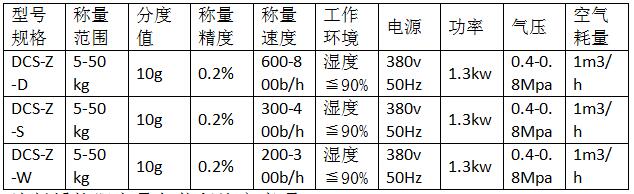 缓控肥定量包装秤