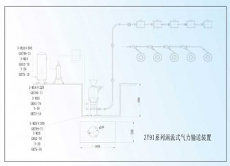 QY系列气力输送系统