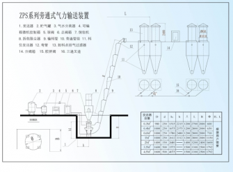 ZSP系列旁通式气力输送系统