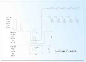 ZY91系列涡流式气力输送系统