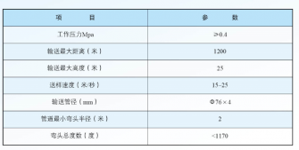 全自动包装秤YS系列风动送样气力输送系统