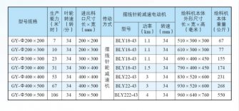 全自动包装秤GY型刚性叶轮式给料机